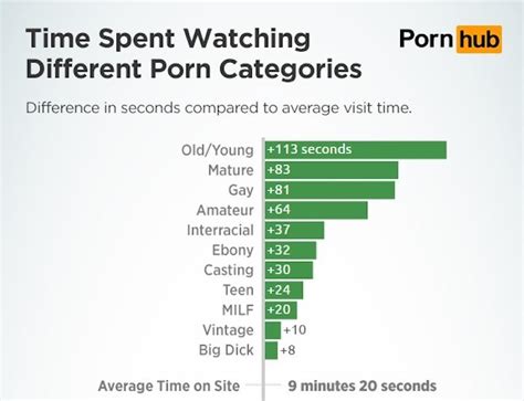 all categories pron|Free Porn Videos & Sex Movies .